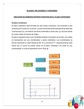 13
BLOQUE: RELACIONES Y FUNCIONES
UBICACIÓN DE NÚMEROS ENTEROS POSITIVOS EN EL PLANO CARTESIANO
El plano cartesiano
El plano cartesiano está formado por dos rectas numéricas, una horizontal y otra
vertical que se cortan en un punto. La recta horizontal es llamada eje de las abscisas
o de las equis (x), y la vertical, eje de las ordenadas o de las yes, (y); el punto donde
se cortan recibe el nombre de origen.
El plano cartesiano tiene como finalidad describir la posición de puntos, los cuales
se representan por sus coordenadas o pares ordenados. Las coordenadas se
forman asociando un valor del eje de las "X" y uno de las "Y", respectivamente, esto
indica que un punto se puede ubicar en el plano cartesiano con base en sus
coordenadas, lo cual se representa como: P (x, y)
 