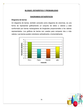 36
BLOQUE: ESTADÍSTICA Y PROBABILIDAD
DIAGRAMAS ESTADÍSTICOS
Diagrama de barras
Un diagrama de barras, también conocido como diagrama de columnas, es una
forma de representar gráficamente un conjunto de datos o valores y está
conformado por barras rectangulares de longitudes proporcionales a los valores
representados. Los gráficos de barras son usados para comparar dos o más
valores. Las barras pueden orientarse verticalmente u horizontalmente.
 