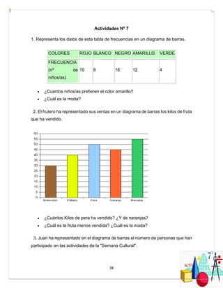 38
Actividades N⁰ 7
1. Representa los datos de esta tabla de frecuencias en un diagrama de barras.
COLORES ROJO BLANCO NEGRO AMARILLO VERDE
FRECUENCIA
(nº de
niños/as)
10 8 16 12 4
 ¿Cuántos niños/as prefieren el color amarillo?
 ¿Cuál es la moda?
2. El frutero ha representado sus ventas en un diagrama de barras los kilos de fruta
que ha vendido.
 ¿Cuántos Kilos de pera ha vendido? ¿Y de naranjas?
 ¿Cuál es la fruta menos vendida? ¿Cuál es la moda?
3. Juan ha representado en el diagrama de barras el número de personas que han
participado en las actividades de la "Semana Cultural".
 