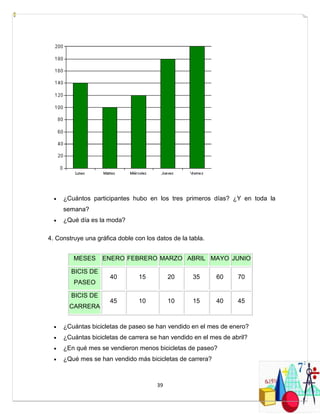 39
 ¿Cuántos participantes hubo en los tres primeros días? ¿Y en toda la
semana?
 ¿Qué día es la moda?
4. Construye una gráfica doble con los datos de la tabla.
MESES ENERO FEBRERO MARZO ABRIL MAYO JUNIO
BICIS DE
PASEO
40 15 20 35 60 70
BICIS DE
CARRERA
45 10 10 15 40 45
 ¿Cuántas bicicletas de paseo se han vendido en el mes de enero?
 ¿Cuántas bicicletas de carrera se han vendido en el mes de abril?
 ¿En qué mes se vendieron menos bicicletas de paseo?
 ¿Qué mes se han vendido más bicicletas de carrera?
 