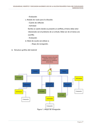 SOLIDARIDAD, RESPETO Y DISCUSION HACIENDO USO DE LA RAZON PELDAÑOS PARA SER CIUDADANOS
                                                                            DEMOCRATICOS




                      - Evaluación
                  c. Modulo de razón para la discusión.
                      - Cuento de reflexión
                      - Actividad
                      Escriba un cuento donde se presente un conflicto, el tema debe estar
                      relacionado con el préstamo de un artículo. Debe ser de al menos una
                      cuartilla.
                      - Evaluación
                  d. Menú de ayuda con enlace a:
                          - Mapa de navegación.


6. Estructura gráfica del material




                                     Figura 1. Mapa de navegación




                                                                                        Página 7
 