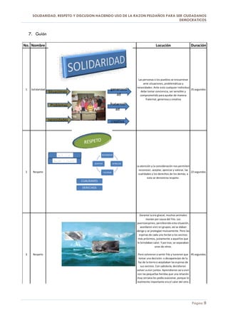 SOLIDARIDAD, RESPETO Y DISCUSION HACIENDO USO DE LA RAZON PELDAÑOS PARA SER CIUDADANOS
                                                                                DEMOCRATICOS


     7. Guión

No. Nombre                          Figura                                              Locución                       Duración




                                                                          Las personas o los pueblos se encuentran
                                                                              ante situaciones, problemáticas y
                                                                         necesidades. Ante esto cualquier individuo
 1    Solidaridad                                         generosid                                                 25 segundos
                    Situaciones                                             debe tomar conciencia, ser sensible y
                                                             ad            comprometido para ayudar de manera
                                                                                fraternal, generosa y creativa

                     Problemas                            fraternid
                                                             ad

                    necesidades                           creativo




                                                RECONOCER



                                          ACEPTAR             APRECIAR
                                                                         La atención y la consideración nos permiten
                                                                          reconocer, aceptar, apreciar y valorar, las
 2     Respeto                                      VALORAR                                                           22 segundos
                                                                          cualidades y los derechos de los demás, a
                                                                                  esto se denomina respeto.
                                  CUALIDADES

                                  DERECHOS




                                                                           Durante la era glacial, muchos animales
                                                                                morían por causa del frío. Los
                                                                         puercoespines, percibiendo esta situación,
                                                                            acordaron vivir en grupos; así se daban
                                                                         abrigo y se protegían mutuamente. Pero las
                                                                           espinas de cada uno herían a los vecinos
                                                                          más próximos, justamente a aquellos que
                                                                         le brindaban calor. Y por eso, se separaban
                                                                                        unos de otros.

 3     Respeto                                                            Pero volvieron a sentir frío y tuvieron que 45 segundos
                                                                          tomar una decisión: o desaparecían de la
                                                                          faz de la tierra o aceptaban las espinas de
                                                                            sus vecinos. Con sabiduría, decidieron
                                                                         volver a vivir juntos. Aprendieron así a vivir
                                                                         con las pequeñas heridas que una relación
                                                                         muy cercana les podía ocasionar, porque lo
                                                                         realmente importante era el calor del otro.




                                                                                                                       Página 8
 