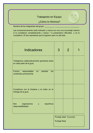 Trabajando en Equipo
¿Cómo lo Hicimos?
Nombre de los integrantes del grupo: _________, ______________, ________
Lee comprensivamente cada indicador y marca con una cruz el puntaje máximo
si lo cumplieron completamente y marca 1 si presentaron dificultad y no lo
cumplieron. El dos representa que lo lograron pero no del todo.
Indicadores 3 2 1
Trabajamos colaborativamente aportando todos
en cada parte de la guía.
Fuimos responsables en estudiar los
contenidos previamente.
Cumplimos con la limpieza y el orden en la
entrega de la guía
Nos organizamos y repartimos
responsabilidades.
Puntaje ideal: 12 puntos
Puntaje Real:
 