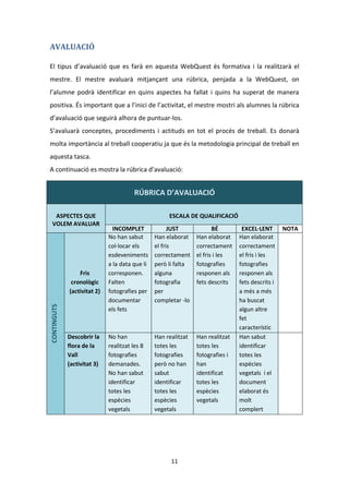 AVALUACIÓ

El tipus d’avaluació que es farà en aquesta WebQuest és formativa i la realitzarà el
mestre. El mestre avaluarà mitjançant una rúbrica, penjada a la WebQuest, on
l’alumne podrà identificar en quins aspectes ha fallat i quins ha superat de manera
positiva. És important que a l’inici de l’activitat, el mestre mostri als alumnes la rúbrica
d’avaluació que seguirà alhora de puntuar-los.
S’avaluarà conceptes, procediments i actituds en tot el procés de treball. Es donarà
molta importància al treball cooperatiu ja que és la metodologia principal de treball en
aquesta tasca.
A continuació es mostra la rúbrica d’avaluació:


                                        RÚBRICA D’AVALUACIÓ

  ASPECTES QUE                                       ESCALA DE QUALIFICACIÓ
 VOLEM AVALUAR
                               INCOMPLET              JUST             BÉ        EXCEL·LENT       NOTA
                             No han sabut       Han elaborat    Han elaborat    Han elaborat
                             col·locar els      el fris         correctament    correctament
                             esdeveniments      correctament    el fris i les   el fris i les
                             a la data que li   però li falta   fotografies     fotografies
                 Fris        corresponen.       alguna          responen als    responen als
              cronològic     Falten             fotografia      fets descrits   fets descrits i
             (activitat 2)   fotografies per    per                             a més a més
                             documentar         completar -lo                   ha buscat
CONTINGUTS




                             els fets                                           algun altre
                                                                                fet
                                                                                característic
             Descobrir la    No han             Han realitzat   Han realitzat   Han sabut
             flora de la     realitzat les 8    totes les       totes les       identificar
             Vall            fotografies        fotografies     fotografies i   totes les
             (activitat 3)   demanades.         però no han     han             espècies
                             No han sabut       sabut           identificat     vegetals i el
                             identificar        identificar     totes les       document
                             totes les          totes les       espècies        elaborat és
                             espècies           espècies        vegetals        molt
                             vegetals           vegetals                        complert




                                                      11
 