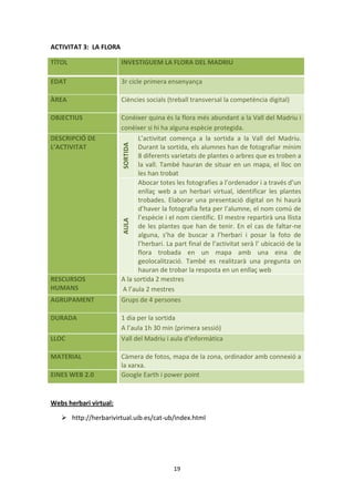 ACTIVITAT 3: LA FLORA

TÍTOL                   INVESTIGUEM LA FLORA DEL MADRIU

EDAT                    3r cicle primera ensenyança

ÀREA                    Ciències socials (treball transversal la competència digital)

OBJECTIUS               Conèixer quina és la flora més abundant a la Vall del Madriu i
                        conèixer si hi ha alguna espècie protegida.
DESCRIPCIÓ DE                  L’activitat comença a la sortida a la Vall del Madriu.
                        SORTIDA

L’ACTIVITAT                    Durant la sortida, els alumnes han de fotografiar mínim
                               8 diferents varietats de plantes o arbres que es troben a
                               la vall. També hauran de situar en un mapa, el lloc on
                               les han trobat
                               Abocar totes les fotografies a l’ordenador i a través d’un
                               enllaç web a un herbari virtual, identificar les plantes
                               trobades. Elaborar una presentació digital on hi haurà
                               d’haver la fotografia feta per l’alumne, el nom comú de
                               l’espècie i el nom científic. El mestre repartirà una llista
                        AULA




                               de les plantes que han de tenir. En el cas de faltar-ne
                               alguna, s’ha de buscar a l’herbari i posar la foto de
                               l’herbari. La part final de l’activitat serà l’ ubicació de la
                               flora trobada en un mapa amb una eina de
                               geolocalització. També es realitzarà una pregunta on
                               hauran de trobar la resposta en un enllaç web
RESCURSOS               A la sortida 2 mestres
HUMANS                   A l’aula 2 mestres
AGRUPAMENT              Grups de 4 persones

DURADA                  1 dia per la sortida
                        A l’aula 1h 30 min (primera sessió)
LLOC                    Vall del Madriu i aula d’informàtica

MATERIAL                Càmera de fotos, mapa de la zona, ordinador amb connexió a
                        la xarxa.
EINES WEB 2.0           Google Earth i power point


Webs herbari virtual:

    http://herbarivirtual.uib.es/cat-ub/index.html




                                            19
 
