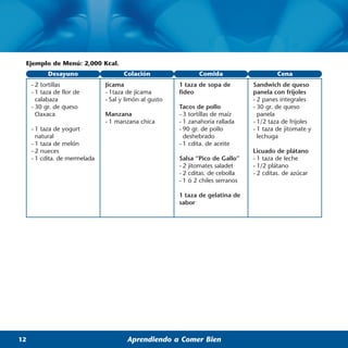 Ejemplo de Menú: 2,000 Kcal.
           Desayuno                   Colación                 Comida                      Cena
     - 2 tortillas             Jícama                   1 taza de sopa de         Sandwich de queso
     - 1 taza de flor de       - 1taza de jícama        fideo                     panela con frijoles
       calabaza                - Sal y limón al gusto                             - 2 panes integrales
     - 30 gr. de queso                                  Tacos de pollo            - 30 gr. de queso
       Oaxaca                  Manzana                  - 3 tortillas de maíz       panela
                               - 1 manzana chica        - 1 zanahoria rallada     - 1/2 taza de frijoles
     - 1 taza de yogurt                                 - 90 gr. de pollo         - 1 taza de jitomate y
       natural                                            deshebrado                lechuga
     - 1 taza de melón                                  - 1 cdita. de aceite
     - 2 nueces                                                                   Licuado de plátano
     - 1 cdita. de mermelada                            Salsa “Pico de Gallo”     - 1 taza de leche
                                                        - 2 jitomates saladet     - 1/2 plátano
                                                        - 2 cditas. de cebolla    - 2 cditas. de azúcar
                                                        - 1 ó 2 chiles serranos

                                                        1 taza de gelatina de
                                                        sabor




12                                     Aprendiendo a Comer Bien
 
