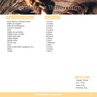 Grupo: Cereales y Tubérculos                     Medida Casera

Arroz blanco e integral cocido                   1/2 taza
Bolillo sin migajón                              1/2 pieza
Bollo de hamburguesa                             1/2 pieza
Cereal en hojuelas                               1/2 taza
Elote                                            1/2 pieza
Galleta de animalitos                            6 piezas
Galleta maría o similar                          5 piezas
Galleta para sopa                                20 piezas
Galleta salada                                   3 piezas
Media noche                                      1 pieza
Pan de caja                                      1 rebanada
Papa                                             1 pieza
Pasta cocida (fideo, spaguetti, etc.)            1/2 taza
Telera                                           1/2 pieza
Tortilla                                         1 pieza




                                                                     Promedio
                                                                   Energía: 70 kcal.
                                                                   H.C.: 15 gr.
                                                                   Grasa: 0 gr.
                                                                   Proteínas: 2 gr.



                                        Aprendiendo a Comer Bien                       13
 