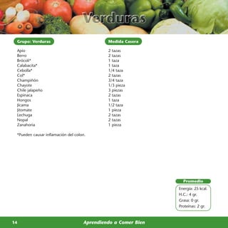 Grupo: Verduras                             Medida Casera

 Apio                                        2 tazas
 Berro                                       2 tazas
 Brócoli*                                    1 taza
 Calabacita*                                 1 taza
 Cebolla*                                    1/4 taza
 Col*                                        2 tazas
 Champiñón                                   3/4 taza
 Chayote                                     1/3 pieza
 Chile jalapeño                              3 piezas
 Espinaca                                    2 tazas
 Hongos                                      1 taza
 Jícama                                      1/2 taza
 Jitomate                                    1 pieza
 Lechuga                                     2 tazas
 Nopal                                       2 tazas
 Zanahoria                                   1 pieza

 *Pueden causar inflamación del colon.




                                                                 Promedio
                                                               Energía: 25 kcal.
                                                               H.C.: 4 gr.
                                                               Grasa: 0 gr.
                                                               Proteínas: 2 gr.



14                                  Aprendiendo a Comer Bien
 