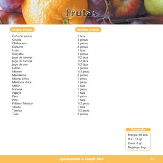 Grupo: Frutas              Medida Casera

Caña de azúcar             1 taza
Ciruela                    3 piezas
Chabacano                  3 piezas
Durazno                    2 piezas
Fresa                      1 taza
Guayaba                    3 piezas
Jugo de naranja            1/2 taza
Jugo de toronja            1/2 taza
Jugo de uva                1/2 taza
Limón                      3 piezas
Mamey                      1/3 pieza
Mandarina                  2 piezas
Mango chico                1 pieza
Manzana chica              1 pieza
Melón                      1 taza
Naranja                    1 pieza
Papaya                     1 taza
Pera                       1 pieza
Piña                       1 taza
Plátano Tabasco            1/2 pieza
Sandía                     1 taza
Toronja                    1/2 pieza
Tuna                       2 piezas




                                               Promedio
                                             Energía: 60 kcal.
                                             H.C.: 15 gr.
                                             Grasa: 0 gr.
                                             Proteínas: 0 gr.



                  Aprendiendo a Comer Bien                       15
 