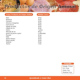 Grupo: Productos de Origen Animal     Medida Casera

 Atún                                  30 gr.
 Barbacoa                              30 gr.
 Camarón                               30 gr.
 Chorizo o longaniza                   30 gr.
 Carne de res                          40 gr.
 Hígado de pollo                       30 gr.
 Hígado de res                         40 gr.
 Huevo                                 1 pieza
 Menudo de res                         40 gr.
 Jamón de pierna o pavo                2 rebanadas
 Pescado                               45 gr.
 Pollo                                 30 gr.
 Queso Oaxaca                          30 gr.
 Queso panela                          30 gr.
 Sardinas                              30 gr.
 Tocino                                1 tira




                                                           Promedio
                                                         Energía: 75 kcal.
                                                         H.C.: 0 gr.
                                                         Grasa: 5 gr.
                                                         Proteínas: 9 gr.



16                            Aprendiendo a Comer Bien
 