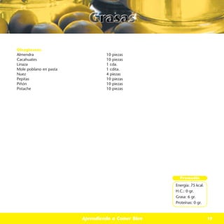Oleaginosas:
Almendra                         10 piezas
Cacahuates                       10 piezas
Linaza                           1 cda.
Mole poblano en pasta            1 cdita.
Nuez                             4 piezas
Pepitas                          10 piezas
Piñón                            10 piezas
Pistache                         10 piezas




                                                     Promedio
                                                   Energía: 75 kcal.
                                                   H.C.: 0 gr.
                                                   Grasa: 6 gr.
                                                   Proteínas: 0 gr.



                        Aprendiendo a Comer Bien                       19
 