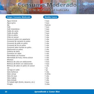 Grupo: Consumo Moderado                       Medida Casera

 Agua mineral                                  1   taza
 Agua quina                                    1   taza
 Ajo                                           4   piezas
 Café                                          1   taza
 Café instantáneo                              1   taza
 Caldo de carne                                1   taza
 Caldo de pollo                                1   taza
 Chile en polvo                                1   cda.
 Chile sin azúcar                              1   cda.
 Cocoa en polvo con aspartame                  1   cda.
 Consomé de camarón en polvo                   1   cda.
 Consomé de pollo en polvo                     1   cda.
 Consomé de res en polvo                       1   cda.
 Consomé sabor tomate en polvo                 1   cda.
 Edulcorante en polvo                          1   cda.
 Gelatina de dieta                             1   taza
 Grenetina sin sabor                           1   cda.
 Mermelada con fructosa                        1   cda.
 Mermelada de fruta, menos azúcar              1   cda.
 Mostaza                                       1   cda.
 Refresco de cola con edulcorante              1   taza
 Refresco de limón con edulcorante             1   taza
 Refresco de sabor en polvo sin azúcar         1   cda.
 Sal                                           1   gr.
 Sal baja en sodio                             1   gr.
 Salsa barbecue                                1   cda.
 Salsa catsup                                  3   cditas.
 Salsa de soya                                 1   cda.
 Salsa inglesa                                 1   cda.
 Salsa teriyaki                                1   cda.
 Té helado light (limón, durazno, etc.)        1   taza
 Vinagre                                       3   cdas.



22                                    Aprendiendo a Comer Bien
 