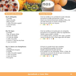 Recetas para Desayuno                            Consejo Nutricio

Día 9: Chilaquiles                               - Freir las tortillas en la cantidad de aceite indicada.
- 2 tortillas                                    - Incorporar el pollo previamente cocido.
- 30 gr. de pollo                                - Hacer una mezcla de jitomate cebolla y chile, y de-
- Salsa al gusto                                   jar todo hasta que se cocine a fuego lento.
- 1 cdita. de aceite vegetal                     - Las uvas se comen con cáscara.
- 1 taza de leche
- 12 uvas


Día 10: Sopes                                    - Freir las tortillas en el aceite pero sin romperlas.
- 2 tortillas                                    - Incorporar en el siguiente orden los ingredientes:
- 15gr. de queso añejo                             frijoles, queso añejo y cebolla.
- 1/4 taza de frijoles                           - Si no deseas leche, consume otro sope y puedes
- 1/2 taza de cebolla                              tomar té caliente o frío, o bien agua sola o de sabor.
- 1 cdita. de aceite
- 2 tunas o 1 taza de otra fruta
- 1 vaso con leche


Día 11: Huevo con champiñones                    - El huevo se puede hacer tipo omelette.
- 1 huevo                                        - Los champiñones pueden ser de lata.
- Champiñones al gusto                           - Puedes prepararte licuado de fresa.
- 2 tortillas                                    - El té puede ser de manzanilla, limón u hojas de
- 1 cdita. de aceite vegetal                       naranjo (no consumir tés de los que se desconoz-
- 1 vaso con leche                                 ca su procedencia y efectos).
- 1 taza con fresas
- Té al gusto




                                   Aprendiendo a Comer Bien                                             25
 