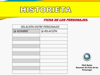 FICHA DE LOS PERSONAJES.
RELACIÓN ENTRE PERSONAJES
 NOMBRE  RELACIÓN
Click Botón
Resumen de Ficha de los
Personajes
 