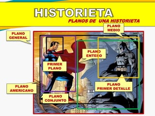 PLANOS DE UNA HISTORIETA
PLANO
GENERAL
PLANO
CONJUNTO
PLANO
PRIMER DETALLE
PLANO
ENTERO
PRIMER
PLANO
PLANO
MEDIO
PLANO
AMERICANO
 