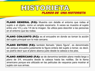 PLANOS DE UNA HISTORIETA
PLANO GENERAL (P.G): Muestra con detalle el entorno que rodea al
sujeto o al objeto, como un amplio escenario. A veces se muestra al sujeto
entre una 1/3 y una 1/4 de la imagen. Se utiliza para describir a las personas
en el entorno que les rodea.
PLANO CONJUNTO (P.C): es el encuadre en donde se toman la acción
del sujeto principal con lo más cercano.
PLANO ENTERO (P.E): también llamado “plano figura”, es denominado
así porque encuadra justamente la figura entera del sujeto a tomar, es decir,
se podría decir que el plano abarca justo desde la cabeza a los pies.
PLANO AMERICANO (P.A): se de denomina también plano medio largo o
plano de 3/4, encuadra desde la cabeza hasta las rodillas. Se le llama
americano porque era utilizado en las películas de vaqueros para mostrar al
sujeto con sus armas.
 
