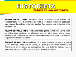 PLANOS DE UNA HISTORIETA
PLANO MEDIO (P.M): encuadra desde la cabeza a la cintura. Se
correspondería con la distancia de relación personal, distancia adecuada
para mostrar la realidad entre dos sujetos. Por ejemplo una entrevista entre
dos personas.
PLANO DETALLE (P.D): También llamado “plano primerísimo”. Este plano
se utiliza para destacar un elemento que en otro plano podría pasar
desapercibido, pero que es importante que el espectador se de cuenta para
seguir correctamente la trama.
PRIMER PLANO (P.P): en el caso de la figura humana, recogería el rostro
y los hombros. Este tipo de plano, al igual que el Plano detalle y el
Primerísimo primer plano, se corresponde con una distancia íntima, ya que
sirve para mostrar confidencia e intimidad respecto al sujeto.
 
