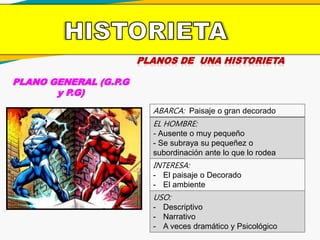 PLANOS DE UNA HISTORIETA
PLANO GENERAL (G.P.G
y P.G)
ABARCA: Paisaje o gran decorado
EL HOMBRE:
- Ausente o muy pequeño
- Se subraya su pequeñez o
subordinación ante lo que lo rodea
INTERESA:
- El paisaje o Decorado
- El ambiente
USO:
- Descriptivo
- Narrativo
- A veces dramático y Psicológico
 