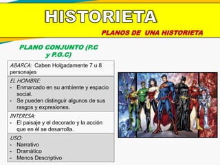PLANOS DE UNA HISTORIETA
PLANO CONJUNTO (P.C
y P.G.C)
ABARCA: Caben Holgadamente 7 u 8
personajes
EL HOMBRE:
- Enmarcado en su ambiente y espacio
social.
- Se pueden distinguir algunos de sus
rasgos y expresiones.
INTERESA:
- El paisaje y el decorado y la acción
que en él se desarrolla.
USO:
- Narrativo
- Dramático
- Menos Descriptivo
 