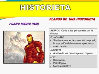 PLANOS DE UNA HISTORIETA
PLANO MEDIO (P.M)
ABARCA: Corta a los personajes por la
cintura
EL HOMBRE:
- Sin desaparecer la presencia corporal,
la expresión del rostro se aprecia con
más claridad
INTERESA:
- Acción de los personajes en reposo
USO:
- Dramático
- Psicológico
- Menos narrativo
 