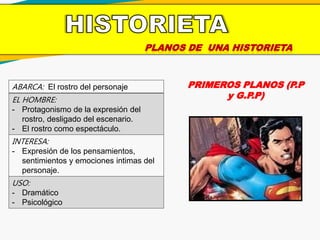 PLANOS DE UNA HISTORIETA
PRIMEROS PLANOS (P.P
y G.P.P)
ABARCA: El rostro del personaje
EL HOMBRE:
- Protagonismo de la expresión del
rostro, desligado del escenario.
- El rostro como espectáculo.
INTERESA:
- Expresión de los pensamientos,
sentimientos y emociones intimas del
personaje.
USO:
- Dramático
- Psicológico
 