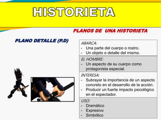 PLANOS DE UNA HISTORIETA
PLANO DETALLE (P.D)
ABARCA:
- Una parte del cuerpo o rostro.
- Un objeto o detalle del mismo.
EL HOMBRE:
- Un aspecto de su cuerpo como
protagonista especial.
INTERESA:
- Subrayar la importancia de un aspecto
concreto en el desarrollo de la acción.
- Producir un fuerte impacto psicológico
en el espectador.
USO:
- Dramático
- Expresivo
- Simbólico
 