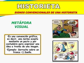 SIGNOS CONVENCIONALES DE UNA HISTORIETA
METÁFORA
VISUAL
•Es una convención gráfica,
es decir, una norma acepta
mediante un pacto y por
costumbre para expresar una
idea a través de una imagen.
•Ejemplo: Serrucho sobre un
tronco =) Sueño.
 