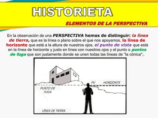 ELEMENTOS DE LA PERSPECTIVA
En la observación de una PERSPECTIVA hemos de distinguir: la línea
de tierra, que es la línea o plano sobre el que nos apoyamos, la línea de
horizonte que está a la altura de nuestros ojos, el punto de vista que está
en la línea de horizonte y justo en línea con nuestros ojos y el punto o puntos
de fuga que son justamente donde se unen todas las líneas de "la cónica";.
HORIZONTE
PUNTO DE
FUGA
LÍNEA DE TIERRA
PV
 