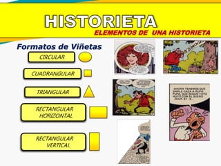 ELEMENTOS DE UNA HISTORIETA
Formatos de Viñetas
RECTANGULAR
HORIZONTAL
CIRCULAR
CUADRANGULAR
TRIANGULAR
RECTANGULAR
VERTICAL
 