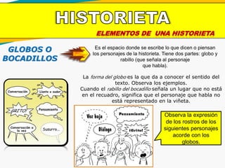ELEMENTOS DE UNA HISTORIETA
GLOBOS O
BOCADILLOS
Es el espacio donde se escribe lo que dicen o piensan
los personajes de la historieta. Tiene dos partes: globo y
rabillo (que señala al personaje
que habla).
La forma del globo es la que da a conocer el sentido del
texto. Observa los ejemplos.
Cuando el rabillo del bocadillo señala un lugar que no está
en el recuadro, significa que el personaje que habla no
está representado en la viñeta.
Observa la expresión
de los rostros de los
siguientes personajes
acorde con los
globos.
 