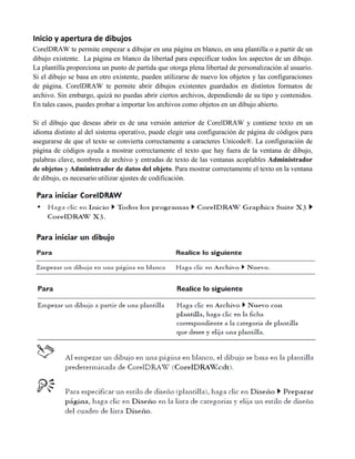 Inicio y apertura de dibujos
CorelDRAW te permite empezar a dibujar en una página en blanco, en una plantilla o a partir de un
dibujo existente. La página en blanco da libertad para especificar todos los aspectos de un dibujo.
La plantilla proporciona un punto de partida que otorga plena libertad de personalización al usuario.
Si el dibujo se basa en otro existente, pueden utilizarse de nuevo los objetos y las configuraciones
de página. CorelDRAW te permite abrir dibujos existentes guardados en distintos formatos de
archivo. Sin embargo, quizá no puedas abrir ciertos archivos, dependiendo de su tipo y contenidos.
En tales casos, puedes probar a importar los archivos como objetos en un dibujo abierto.

Si el dibujo que deseas abrir es de una versión anterior de CorelDRAW y contiene texto en un
idioma distinto al del sistema operativo, puede elegir una configuración de página de códigos para
asegurarse de que el texto se convierta correctamente a caracteres Unicode®. La configuración de
página de códigos ayuda a mostrar correctamente el texto que hay fuera de la ventana de dibujo,
palabras clave, nombres de archivo y entradas de texto de las ventanas acoplables Administrador
de objetos y Administrador de datos del objeto. Para mostrar correctamente el texto en la ventana
de dibujo, es necesario utilizar ajustes de codificación.
 