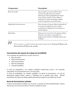 Herramientas del espacio de trabajo de CorelDRAW
A los comandos de la aplicación se accede a través de:
     Barra de menús
     Barras de herramientas
     Caja de herramientas
     Barra de propiedades
     Ventanas acoplables.

La barra de propiedades y las ventanas acoplables proporcionan acceso a los comandos
relacionados con la herramienta activa o la tarea actual.
La barra de propiedades, las ventanas acoplables, las barras de herramientas y la caja de
herramientas pueden abrirse, cerrarse y desplazarse por la pantalla como desee. Muchas
herramientas del espacio de trabajo pueden personalizarse según las necesidades del usuario.

Barra de herramientas estándar
La barra de herramientas estándar, que es la que se muestra de forma predeterminada, contiene
botones que sirven de acceso directo a muchos comandos de menú.
 