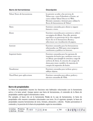 Barra de propiedades
La Barra de propiedades muestra las funciones más habituales relacionadas con la herramienta
activa o la tarea actual. Aunque parece una barra de herramientas, el contenido de la Barra de
propiedades cambia según la herramienta o tarea.
Por ejemplo, al hacer clic en la herramienta Texto de la caja de herramientas, la barra de
propiedades sólo muestra comandos relacionados con texto. En el siguiente ejemplo, la barra de
propiedades muestra herramientas de texto, formato, alineación y edición. Puedes personalizar el
contenido y la posición de la barra de propiedades según tus necesidades.
 
