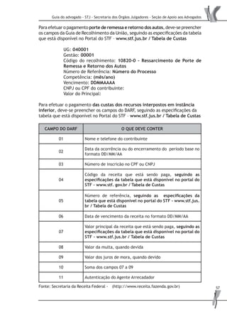 Guia do advogado - STJ - Secretaria dos Órgãos Julgadores - Seção de Apoio aos Advogados
57Fonte: Secretaria da Receita Federal - (http://www.receita.fazenda.gov.br)
CAMPO DO DARF O QUE DEVE CONTER
01 Nome e telefone do contribuinte
02
Data da ocorrência ou do encerramento do período base no
formato DD/MM/AA
03 Número de inscricão no CPF ou CNPJ
04
Código da receita que está sendo paga, seguindo as
especificações da tabela que está disponível no portal do
STF - www.stf. gov.br / Tabela de Custas
05
Número de referência, seguindo as especificações da
tabela que está disponível no portal do STF - www.stf.jus.
br / Tabela de Custas
06 Data de vencimento da receita no formato DD/MM/AA
07
Valor principal da receita que está sendo paga, seguindo as
especificações da tabela que está disponível no portal do
STF - www.stf.jus.br / Tabela de Custas
08 Valor da multa, quando devida
09 Valor dos juros de mora, quando devido
10 Soma dos campos 07 a 09
11 Autenticação do Agente Arrecadador
Para efetuar o pagamento porte de remessa e retorno dos autos, deve-se preencher
os campos da Guia de Recolhimento da União, seguindo as especificações da tabela
que está disponível no Portal do STF – www.stf.jus.br / Tabela de Custas
UG: 040001
Gestão: 00001
Código do recolhimento: 10820-0 – Ressarcimento de Porte de
Remessa e Retorno dos Autos
Número de Referência: Número do Processo
Competência: (mês/ano)
Vencimento: DDMMAAAA
CNPJ ou CPF do contribuinte:
Valor do Principal:
Para efetuar o pagamento das custas dos recursos interpostos em instância
inferior, deve-se preencher os campos do DARF, seguindo as especificações da
tabela que está disponível no Portal do STF – www.stf.jus.br / Tabela de Custas
 