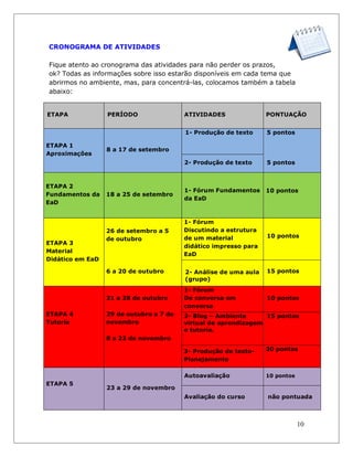 10 
CRONOGRAMA DE ATIVIDADES 
Fique atento ao cronograma das atividades para não perder os prazos, 
ok? Todas as informações sobre isso estarão disponíveis em cada tema que abrirmos no ambiente, mas, para concentrá-las, colocamos também a tabela abaixo: 
ETAPA 
PERÍODO 
ATIVIDADES 
PONTUAÇÃO 
ETAPA 1 
Aproximações 
8 a 17 de setembro 
1- Produção de texto 
5 pontos 
5 pontos 
2- Produção de texto 
ETAPA 2 
Fundamentos da 
EaD 
18 a 25 de setembro 
1- Fórum Fundamentos da EaD 
10 pontos 
ETAPA 3 
Material 
Didático em EaD 
26 de setembro a 5 de outubro 
6 a 20 de outubro 
1- Fórum 
Discutindo a estrutura de um material 
didático impresso para 
EaD 
10 pontos 
2- Análise de uma aula 
(grupo) 
15 pontos 
ETAPA 4 
Tutoria 
21 a 28 de outubro 
29 de outubro a 7 de nevembro 
8 a 22 de novembro 
1- Fórum 
De conversa em conversa 
10 pontos 
2- Blog – Ambiente virtual de aprendizagem e tutoria. 
15 pontos 
3- Produção de texto- Planejamento 
20 pontos 
ETAPA 5 
23 a 29 de novembro 
Autoavaliação 
10 pontos 
Avaliação do curso 
não pontuada  
