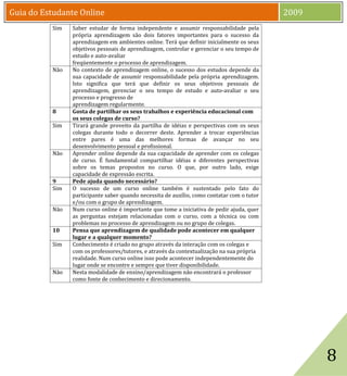 Guia do Estudante Online                                                                    2009
          Sim   Saber estudar de forma independente e assumir responsabilidade pela
                própria aprendizagem são dois fatores importantes para o sucesso da
                aprendizagem em ambientes online. Terá que definir inicialmente os seus
                objetivos pessoais de aprendizagem, controlar e gerenciar o seu tempo de
                estudo e auto-avaliar
                freqüentemente o processo de aprendizagem.
          Não   No contexto de aprendizagem online, o sucesso dos estudos depende da
                sua capacidade de assumir responsabilidade pela própria aprendizagem.
                Isto significa que terá que definir os seus objetivos pessoais de
                aprendizagem, gerenciar o seu tempo de estudo e auto-avaliar o seu
                processo e progresso de
                aprendizagem regularmente.
          8     Gosta de partilhar os seus trabalhos e experiência educacional com

          Sim   Tirará grande proveito da partilha de idéias e perspectivas com os seus
                os seus colegas de curso?

                colegas durante todo o decorrer deste. Aprender a trocar experiências
                entre pares é uma das melhores formas de avançar no seu
                desenvolvimento pessoal e profissional.
          Não   Aprender online depende da sua capacidade de aprender com os colegas
                de curso. É fundamental compartilhar idéias e diferentes perspectivas
                sobre os temas propostos no curso. O que, por outro lado, exige
                capacidade de expressão escrita.

          Sim   O sucesso de um curso online também é sustentado pelo fato do
          9     Pede ajuda quando necessário?

                participante saber quando necessita de auxílio, como contatar com o tutor
                e/ou com o grupo de aprendizagem.
          Não   Num curso online é importante que tome a iniciativa de pedir ajuda, quer
                as perguntas estejam relacionadas com o curso, com a técnica ou com
                problemas no processo de aprendizagem ou no grupo de colegas.
          10    Pensa que aprendizagem de qualidade pode acontecer em qualquer

          Sim   Conhecimento é criado no grupo através da interação com os colegas e
                lugar e a qualquer momento?

                com os professores/tutores, e através da contextualização na sua própria
                realidade. Num curso online isso pode acontecer independentemente do
                lugar onde se encontre e sempre que tiver disponibilidade.
          Não   Nesta modalidade de ensino/aprendizagem não encontrará o professor
                como fonte de conhecimento e direcionamento.




                                                                                                   8
 