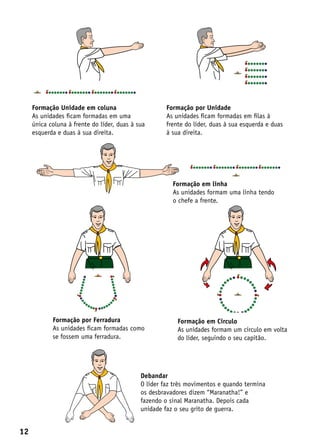 Formação Unidade em coluna                       Formação por Unidade
     As unidades ficam formadas em uma                As unidades ficam formadas em filas à
     única coluna à frente do líder, duas à sua       frente do líder, duas à sua esquerda e duas
     esquerda e duas à sua direita.                   à sua direita.




                                                        Formação em linha
                                                        As unidades formam uma linha tendo
                                                        o chefe a frente.




            Formação por Ferradura                        Formação em Circulo
            As unidades ficam formadas como               As unidades formam um circulo em volta
            se fossem uma ferradura.                      do líder, seguindo o seu capitão.




                                             Debandar
                                             O líder faz três movimentos e quando termina
                                             os desbravadores dizem “Maranatha!” e
                                             fazendo o sinal Maranatha. Depois cada
                                             unidade faz o seu grito de guerra.


12
 