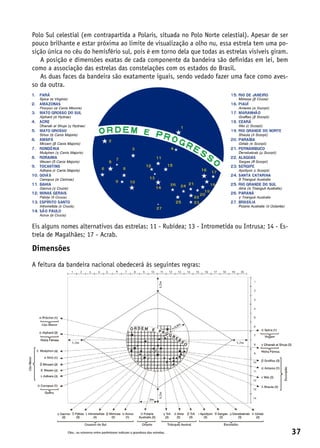 Polo Sul celestial (em contrapartida a Polaris, situada no Polo Norte celestial). Apesar de ser
pouco brilhante e estar próxima ao limite de visualização a olho nu, essa estrela tem uma po-
sição única no céu do hemisfério sul, pois é em torno dela que todas as estrelas visíveis giram.
   A posição e dimensões exatas de cada componente da bandeira são definidas em lei, bem
como a associação das estrelas das constelações com os estados do Brasil.
   As duas faces da bandeira são exatamente iguais, sendo vedado fazer uma face como aves-
so da outra.




Eis alguns nomes alternativos das estrelas: 11 - Rubídea; 13 - Intrometida ou Intrusa; 14 - Es-
trela de Magalhães; 17 - Acrab.

Dimensões
A feitura da bandeira nacional obedecerá às seguintes regras:




                                                                                                   37
 
