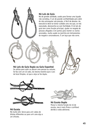 Nó Lais de Guia
                                    Nó de grande utilidade, usado para formar uma laçada
                                    não corrediça. É um de grande confiabilidade pois além
                                    de não estrangular sob pressão, é fácil de desatar. Ao
                                    executá-lo deve-se tomar cuidado uma vez que, se mal
                                    executado, desmancha-se com facilidade. O nó lais de
                                    guia tem como função principal, ajudar no resgate de
                                    pessoas afogadas e em portos para manter os navios
                                    ancorados, muito usado na marinha em treinamentos
                                    de resgate e ancoradouros. É um laço que não corre.




    Nó Lais de Guia Duplo ou Guia Espanhol
    Se utiliza para subir ou descer uma pessoa ou volume.
    Se faz com um só cabo, da mesma maneira que o Lais
    de Guia Simples, só que a alça se faz dupla.




                                                   Nó Escota Duplo
                                                   Possui a mesma função do nó de
                                                   escota, mas é mais firme e confiável
Nó Escota                                          devido à volta adicional.
Nó muito útil. Serve para unir cabos de
bitolas diferentes ou para unir uma alça a
um chicote.


                                                                                             45
 