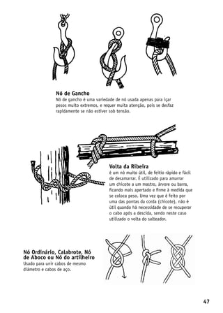 Nó de Gancho
               Nó de gancho é uma variedade de nó usada apenas para içar
               pesos muito extremos, e requer muita atenção, pois se desfaz
               rapidamente se não estiver sob tensão.




                                          Volta da Ribeira
                                          é um nó muito útil, de feitio rápido e fácil
                                          de desamarrar. É utilizado para amarrar
                                          um chicote a um mastro, árvore ou barra,
                                          ficando mais apertado e firme à medida que
                                          se coloca peso. Uma vez que é feito por
                                          uma das pontas da corda (chicote), não é
                                          útil quando há necessidade de se recuperar
                                          o cabo após a descida, sendo neste caso
                                          utilizado o volta do salteador.




Nó Ordinário, Calabrote, Nó
de Aboco ou Nó do artilheiro
Usado para unir cabos de mesmo
diâmetro e cabos de aço.




                                                                                         47
 