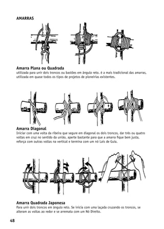 amarras




     Amarra Plana ou Quadrada
     utilizada para unir dois troncos ou bastões em ângulo reto. é a mais tradicional das amarras,
     utilizada em quase todos os tipos de projetos de pioneirias existentes.




     Amarra Diagonal
     Iniciar com uma volta da ribeira que segure em diagonal os dois troncos, dar três ou quatro
     voltas em cruz no sentido da união, aperte bastante para que a amarra fique bem justa,
     reforça com outras voltas na vertical e termina com um nó Lais de Guia.




     Amarra Quadrada Japonesa
     Para unir dois troncos em ângulo reto. Se inicia com uma laçada cruzando os troncos, se
     alteram as voltas ao redor e se arremata com um Nó Direito.

48
 