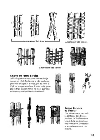 Amarra com dois troncos                     Amarra com três troncos




                                  Amarra com três troncos


Amarra em Forma de Oito
Utilizada para unir troncos quando se deseja
montar um tripé. Nesta amarra não precisa se
preocupar em apertar a corda, pos ao armar o
tripé ela se aperta sozinha. é importante que os
pés do tripé estejam firmes no chão, quer seja
enterrando-os ou amarrando-os entre si.




                                                            Amarra Paralela
                                                            ou Circular
                                                            Esta é uma amarra para unir
                                                            as pontas de dois troncos
                                                            paralelos. Se inicia com um
                                                            Lais de Guia, se dá sete ou
                                                            oito voltas bem apertadas e
                                                            se aremata com outro Lais
                                                            de Guia.

                                                                                          49
 