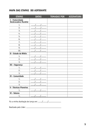 mapa das etapas do ASPIRANTE

        Etapas                 DATAS             TOMADAS POR   aSSINATURA
 I - Fraternidade
 Desbravadora Mundial
            1.                /      /
            2.                /      /
            3.                /      /
            4.                /      /
            5.                /      /
            6.                /      /
            7.                /      /
            8.                /      /
            9.                /      /
           10.                /      /
II - Estudo da Bíblia
           1.                 /      /
           2.                 /      /
           3.                 /      /
III – Segurança
           1.                 /      /
           2.                 /      /
           3.                 /      /
IV - Comunidade
          1.                  /      /
          2.                  /      /
          3.                  /      /
V - Técnicas Pioneiras
           1.                 /      /
VI - Valores
           1.                 /      /

Fiz a minha Aceitação de Lenço em:       /   /

Realizada pelo Líder:




                                                                            5
 