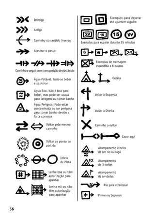 Exemplos para esperar
                   Inimigo
                                                                            até aparecer alguém

                   Amigo


                   Caminho no sentido inverso
                                                      Exemplos para esparar durante 15 minutos

                   Acelerar o passo


                                                                 Exemplos de mensagem
                                                                 escondida a 6 passos
     Caminho a seguir com transposição de obstáculo

                   Água Potável. Pode-se beber                                Capela
                   e cozinhar

                   Água Boa. Não é boa para
                   beber, mas pode ser usada                    Voltar à Esquerda
                   para lavagens ou tomar banho
                   Água Perigosa. Pode estar
                   contaminada ou ser perigosa
                                                                Voltar à Direita
                   para tomar banho devido a
                   forte corrente

                             Voltar pelo mesmo                  Caminho a evitar
                             caminho

                                                                                       Cavar aqui
                             Voltar ao ponto de
                             partida
                                                                  Acampamento à beira
                                                                  de um rio ou lago
                                       Início
                                       de Pista                   Acampamento
                                                                  de 3 noites

                              Lenha boa ou têm                    Acampamento
                              autorização para                    de unidades
                              apanhar
                               Lenha má ou não                         Rio para atravessar
                               têm autorização
                               para apanhar                       Primeiros Socorros



56
 