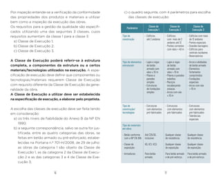 17
16
Por inspeção entende-se a verificação da conformidade
das propriedades dos produtos e materiais a utilizar
bem como a inspeção da execução das obras.
Os requisitos para a gestão da qualidade são especifi-
cados utilizando uma das seguintes 3 classes, cujos
requisitos aumentam da classe 1 para a classe 3:
a) Classe de Execução 1;
b) Classe de Execução 2;
c) Classe de Execução 3.
A Classe de Execução poderá referir-se à estrutura
completa, a componentes da estrutura ou a certos
materiais/tecnologias utilizados na execução. A espe-
cificação de execução deve definir que componentes ou
tecnologias/materiais requerem Classe de Execução
com requisito diferente da Classe de Execução da gene-
ralidade da obra.
A Classe de Execução a utilizar deve ser estabelecida
na especificação de execução, a elaborar pelo projetista.
A escolha das classes de execução deve ser feita tendo
em consideração:
a) os três níveis de fiabilidade do Anexo B da NP EN
1990;
b) a seguinte correspondência, salvo se outra for jus-
tificada, entre as quatro categorias das obras, se
feitas em betão armado ou pré-esforçado, estabe-
lecidas na Portaria n.º 701-H/2008, de 29 de julho:
as obras da categoria 1 são objeto da Classe de
Execução 1, as da categoria 2 da Classe de Execu-
ção 2 e as das categorias 3 e 4 da Classe de Exe-
cução 3;
c) o quadro seguinte, com 4 parâmetros para escolha
das classes de execução:
Parâmetro
Classe de
Execução 1
Classe de
Execução 2
Classe de
Execução 3
Tipo de
construção
– Edifícios
até 2 andares
– Edifícios
com mais de 2
andares até 12
– Pontes correntes
com vãos < 40 m
– Edifícios com mais
de 12 andares
– Pontes especiais
– Grandes barragens
– Edifícios para
centrais nucleares
– Reservatórios
Tipo de elementos
estruturais
– Lajes e vigas
de betão
armado com
vãos ≤ 10 m
– Pilares e
paredes
simples
– Estruturas
de fundações
simples
– Lajes e vigas
de betão
armado com
vãos > 10 m
– Pilares e paredes
esbeltos
– Maciços
encabeçando
estacas
– Arcos com vão
≤ 10 m
– Arcos e abóbadas
de betão armado
– Elementos
fortemente
comprimidos
– Fundações
especiais
– Arcos com vão
> 10 m
Tipo de
construção/
tecnologias
– Estruturas
com elementos
pré-fabricados
– Estruturas
com elementos
pré-fabricados
– Estruturas
com elementos
pré-fabricados
– Tolerâncias
especiais
Tipo de materiais
em obra:
– Betão conforme
com a NP EN 206:
Até C25/30,
inclusive;
Qualquer classe
de resistência;
Qualquer classe
de resistência;
– Classe de
exposição:
X0, XC1, XC2; Qualquer classe
de exposição;
Qualquer classe
de exposição;
– Armaduras: Para betão
armado.
Para betão armado
e de pré-esforço.
Para betão armado
e de pré-esforço.
 