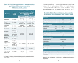 25
24
Quadro NA.N – Critérios de conformidade para as classes de consistência,
propriedades do BAC, teor de ar e massa volúmica
do betão fresco no ponto de entrega
Propriedade
Método
de ensaio
Desvio máximo permitido na entrega entre
os resultados individuais de ensaio e os
valores limite ou os limites da classe
especificada
Limite inferior Limite superior
Abaixamento EN 12350-2
Desvios não
permitidos - 10 mm a)
Desvios não
permitidos + 10 mm a)
Grau de
compactabilidade
EN 12350-4
Desvios não
permitidos - 0,03 a)
Desvios não
permitidos + 0,03 a)
Espalhamento
na mesa
EN 12350-5
Desvios não
permitidos - 10 mm a)
Desvios não
permitidos + 10 mm a)
Espalhamento EN 12350-8
Desvios não
permitidos
Desvios não
permitidos
Viscosidade
EN 12350-8 ou
EN 12350-9
Capacidade
de passagem
EN 12350-10 ou
EN 12350-12
Resistência
à segregação
EN 12350-11
Teor de ar
no betão fresco
com ar
introduzido
EN 12350-7 para
betão corrente
e pesado
e ASTM C 173
para betão leve
- 0,5 % em volume + 5,0 % em volume
Massa volúmica
do betão pesado
EN 12390-7 -30 kg/m3
+30 kg/m3
Massa volúmica
do betão leve
EN 12390-7 -30 kg/m3
+30 kg/m3
a)
Só aplicável no ensaio da consistência no betão da descarga inicial da autobetoneira
ou do agitador
Caso a consistência e a viscosidade sejam especifica-
das através de valores pretendidos, em vez de classes,
a conformidade é verificada se forem satisfeitos os cri-
térios estabelecidos no Quadro NA.O da NP EN 13670.
Quadro NA.O – Critérios de conformidade para os valores pretendidos
da consistência e da viscosidade do betão fresco no ponto de entrega
Abaixamento
Valor pretendido, mm ≤ 40 50 a 90 ≥ 100
Tolerância, m ± 10 ± 20 ± 20 a)
Grau de compatabilidade
Valor pretendido ≥ 1,26 1,25 a 1,11 ≤ 1,10
Tolerância ± 0,13 ± 0,11 ± 0,08
Diâmetro de espalhamento na mesa
Valor pretendido, mm Todos os valores
Tolerância, mm ± 40
Diâmetro de espalhamento
Valor pretendido, mm Todos os valores
Tolerância, mm ± 50
t500
Valor pretendido, s Todos os valores
Tolerância, s ± 1
a)
A tolerância pode aumentar para ± 30 mm no betão da descarga inicial da autobetoneira
ou do agitador
tV
Valor pretendido, s < 9 ≥ 9
Tolerância, s ± 3 ± 5
 