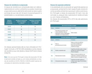 07
06
Classes de resistência à compressão
A classe de resistência à compressão deve ser selecio-
nada tendo em conta o ambiente e as ações mecânicas
a que a estrutura ou elemento estrutural vai estar sujeito
ao longo da sua vida útil. Só assim é possível garantir a
estabilidade e a durabilidade pretendidas.
Classe de
resistência
à compressão
Resistência característica
mínima em cilindros
fck,cyl
(N/mm2
)
Resistência característica
mínima em cubos
fck,cube
(N/mm2
)
C25/30 25 30
C30/37 30 37
C35/45 35 45
C40/50 40 50
C45/55 45 55
C50/60 50 60
As classes apresentadas são as mais utilizadas em Por-
tugal. Contudo, a NP EN 206 estabelece outras classes
de resistência que vão desde a classe C8/10 até à classe
C100/115.
Nota: Uma vez que em Portugal a classe de exposição X0 não
é aplicável a betão armado ou com metais embebidos, as clas-
ses de resistência C12/15, C16/20 e C20/25 podem apenas ser
utilizadas em elementos de betão simples.
Classes de exposição ambiental
A durabilidade estrutural pode ser garantida apenas se
a exposição ambiental for bem especificada, tendo em
conta as ações ambientais que atuam sobre a estrutura.
Em Portugal, a classe de exposição X0 (sem risco de
corrosão ou ataque) não é aplicável em betão armado
ou com metais embebidos.
As classes de exposição XF3 e XF4 não são aplicáveis
em Portugal.
Sem risco de corrosão ou ataque
Classe Ambiente Exemplos
X0
Para betão não armado e sem
metais embebidos: todas as
exposições, exceto ao gelo/degelo,
à abrasão ou ao ataque químico
Betão simples.
Corrosão induzida por carbonatação
Classe Ambiente Exemplos
XC1
Seco ou
permanentemente húmido
Betão no interior de edifícios
com baixa humidade do ar;
Betão permanentemente
submerso em água.
XC2 Húmido, raramente seco
Superfícies de betão sujeito a longos
períodos de contacto com água;
Muitas fundações.
XC3 Moderadamente húmido
Betão no interior de edifícios com
moderada ou elevada humidade do ar;
Betão no exterior protegido da chuva.
XC4 Ciclicamente húmido e seco
Superfícies de betão sujeitas ao
contacto com a água, fora do âmbito
da classe XC2.
(Continua)
 