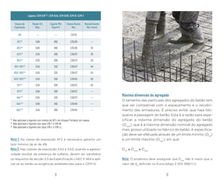 13
12
Ligante: CEM II/B (2)
; CEM III/A; CEM III/B; CEM IV; CEM V
Classe de
Exposição
Razão A/L
Máx.
Ligante Mín
(kg/m3
)
Classe Resist.
Mín.
Recobrimento
Mín. (mm)
X0 --- --- C12/15
XC1(1)
0,65 260 C25/30 ---
XC2(1)
0,65 260 C25/30 25
XC3(1)
0,55 300 C30/37 35
XC4(1)
0,55 300 C30/37 35
XS1/ XD1(3)
0,55 320 C30/37 40
XS2/ XD2(3)
0,55 320 C30/37 45
XS3/ XD3(3)
0,45 340 C35/45 50
XF1 (1)
0,55 300 C30/37 55
XF2(1)
0,50 300 C30/37 ---
XA1 (3)
0,55 320 C30/37 ---
XA2 (3)
0,50 340 C35/45 ---
XA3 (3)
0,45 360 C35/45 ---
(1)
Não aplicável a ligantes com menos de 50% de clinquer Portland, em massa.
(2)
Não aplicável a ligantes dos tipos II/B-T e II/B-W.
(3)
Não aplicável a ligantes dos tipos II/B-L e II/B-LL.
Nota 1: Na classe de exposição XF2 é necessário garantir um
teor mínimo de ar de 4%.
Nota 2: Nas classes de exposição XA2 e XA3, quando a agressi-
vidade resultar da presença de sulfatos, devem ser satisfeitos
os requisitos da secção 5.3 da Especificação LNEC E 464 e apli-
car-se ao betão as exigências estabelecidas para o CEM IV.
Máxima dimensão do agregado
O tamanho das partículas dos agregados do betão tem
que ser compatível com o espaçamento e o recobri-
mento das armaduras. É preciso evitar que haja blo-
queios à passagem do betão. Esta é a razão para espe-
cificar a máxima dimensão do agregado do betão
(Dmax
), que é à máxima dimensão nominal do agregado
mais grosso utilizado no fabrico do betão. A especifica-
ção deve ser efetuada através de um limite mínimo (Dinf
)
e um limite máximo (Dsup
), em que:
Dinf
≤ Dmax
≤ Dsup.
Nota: O projetista deve assegurar que Dsup
não é maior que o
valor de dg
definido no Eurocódigo 2 (EN 1992-1-1).
 