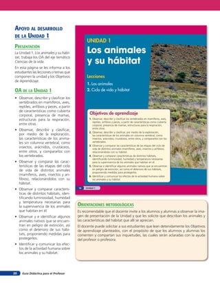 APoYo AL deSARRoLLo
de LA UnidAd 1
                                              UNIDAD 1
presenTación
La Unidad 1, Los animales y su hábi-          Los animales
                                              y su hábitat
tat, trabaja los OA del eje temático
Ciencias de la vida.
En esta página se les informa a los
estudiantes las lecciones o temas que
componen la unidad y los Objetivos            Lecciones
de Aprendizaje.
                                              1. Los animales
oa de la unidad 1                             2. Ciclo de vida y hábitat

• Observar, describir y clasiﬁcar los
  vertebrados en mamíferos, aves,
  reptiles, anﬁbios y peces, a partir
  de características como cubierta
  corporal, presencia de mamas,                 Objetivos de aprendizaje
  estructuras para la respiración,             1. Observar, describir y clasificar los vertebrados en mamíferos, aves,
                                                  reptiles, anfibios y peces, a partir de características como cubierta
  entre otras.                                    corporal, presencia de mamas, estructuras para la respiración,
                                                  entre otras.
• Observar, describir y clasiﬁcar,
                                               2. Observar, describir y clasificar, por medio de la exploración,
  por medio de la exploración,                    las características de los animales sin columna vertebral, como
  las características de los anima-               insectos, arácnidos, crustáceos, entre otros, y compararlos con los
  les sin columna vertebral, como                 vertebrados.
                                               3. Observar y comparar las características de las etapas del ciclo de
  insectos, arácnidos, crustáceos,                vida de distintos animales (mamíferos, aves, insectos y anfibios),
  entre otros, y compararlos con                  relacionándolas con su hábitat.
  los vertebrados.                             4. Observar y comparar características de distintos hábitats,
                                                  identificando luminosidad, humedad y temperatura necesarias
• Observar y comparar las carac-                  para la supervivencia de los animales que habitan en él.
  terísticas de las etapas del ciclo           5. Observar e identificar algunos animales nativos que se encuentran
  de vida de distintos animales                   en peligro de extinción, así como el deterioro de sus hábitats,
                                                  proponiendo medidas para protegerlos.
  (mamíferos, aves, insectos y an-             6. Identificar y comunicar los efectos de la actividad humana sobre
  ﬁbios), relacionándolos con su                  los animales y su hábitat.
  hábitat.
                                        10   Unidad 1
• Observar y comparar caracterís-
  ticas de distintos hábitats, iden-
  tiﬁcando luminosidad, humedad
  y temperatura necesarias para
  la supervivencia de los animales      orienTaciones MeTodolóGicas
  que habitan en él.                    Es recomendable que el docente invite a los alumnos y alumnas a observar la ima-
• Observar y e identiﬁcar algunos       gen de presentación de la Unidad y que les solicite que describan los animales y
  animales nativos que se encuen-       las características del hábitat que allí se aprecian.
  tran en peligro de extinción, así     El docente puede solicitar a sus estudiantes que lean detenidamente los Objetivos
  como el deterioro de sus hábi-        de aprendizaje planteados, con el propósito de que los alumnos y alumnas los
  tats, proponiendo medidas para        comenten y compartan sus inquietudes, las cuales serán aclaradas con la ayuda
  protegerlos.                          del profesor o profesora.
• Identiﬁcar y comunicar los efec-
  tos de la actividad humana sobre
  los animales y su hábitat.




26   Guía Didáctica para el Profesor
 