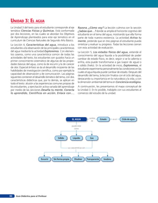 unidad 3: el aGua
La Unidad 3 del texto para el estudiante corresponde al eje          Razona, ¿Cómo voy? La lección culmina con la sección
temático Ciencias Físicas y Químicas. Está conformada                ¿Sabías que…? donde se amplía el horizonte cognitivo del
por dos lecciones, en las cuales se abordan los Objetivos            estudiante en el tema del agua, mostrando que ella forma
de Aprendizaje planteados para este eje temático en el               parte de toda nuestra existencia. La actividad Activa tu
currículum de Ciencias Naturales de Segundo Año Básico.              mente, pretende que en tres páginas el estudiante pueda
La Lección 4, Características del agua, introduce a los              sintetizar y evaluar su progreso. Todas las lecciones cierran
estudiantes a la observación de las principales características      con esta actividad de evaluación.
del agua mediante la actividad Exploremos. Con elemen-               La Lección 5, Los estados físicos del agua, extiende el
tos caseros, como una característica común de todas las              conocimiento del agua líquida a la posibilidad de poder
actividades del texto, los estudiantes son guiados hacia un          cambiar de estado físico, es decir, según si se la calienta o
primer conocimiento sistemático de algunas de las propie-            enfría, esta puede transformarse a gas (vapor de agua) o
dades básicas del agua, como la de escurrir y la de carecer          a sólido (hielo). En la actividad de inicio, Exploremos, el
de olor. Especial énfasis se da al desarrollo incipiente de las
                                                                     estudiante experimenta personalmente las condiciones en las
habilidades de investigación cientíﬁca, como por ejemplo la
                                                                     cuales el agua líquida puede cambiar de estado. Después del
capacidad de observación y de comunicación. Las páginas
                                                                     desarrollo del tema, la lección ﬁnaliza con el ciclo del agua,
siguientes contienen el desarrollo temático del tema, con dos
                                                                     destacando su importancia en la naturaleza y la vida, y con
características didácticas que, por lo demás, se aplican en
                                                                     la dimensión ambiental del tema en Conciencia ecológica.
todo el texto: alusión a las experiencias comunes propias de
los estudiantes, y ejercitación activa variada del aprendizaje       A continuación, les presentamos el mapa conceptual de
por medio de las secciones Desafía tu mente, Conecta                 la Unidad 3. En lo posible, trabájelo con sus estudiantes al
lo aprendido, Cientíﬁcos en acción, Enlace con…,                     comienzo del estudio de la unidad.




                                                                                    cambia
                                                             EL AGUA                             Estado       en el   Ciclo de agua
                                                                                      de

                                                             puede estar
                                                               como



                                              Sólido          Líquido                Gas


                                                        sus características son




                              Escurrir    Sin forma propia        Disolver        Transparente      Inodora




90   Guía Didáctica para el Profesor
 